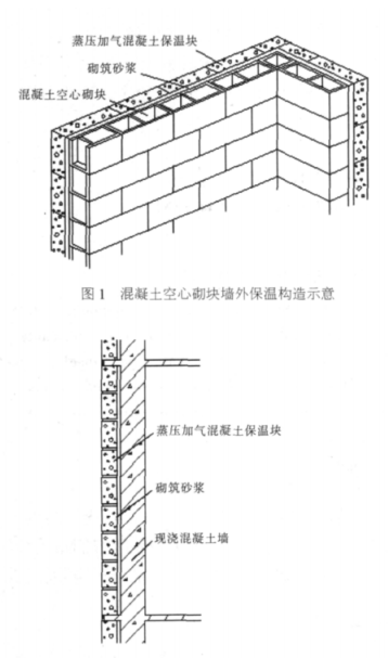 天长蒸压加气混凝土砌块复合保温外墙性能与构造